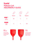 Check Scarlet Period Cup Absorbency Guide