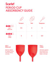 Scarlet Period Cup Absorbency Guide