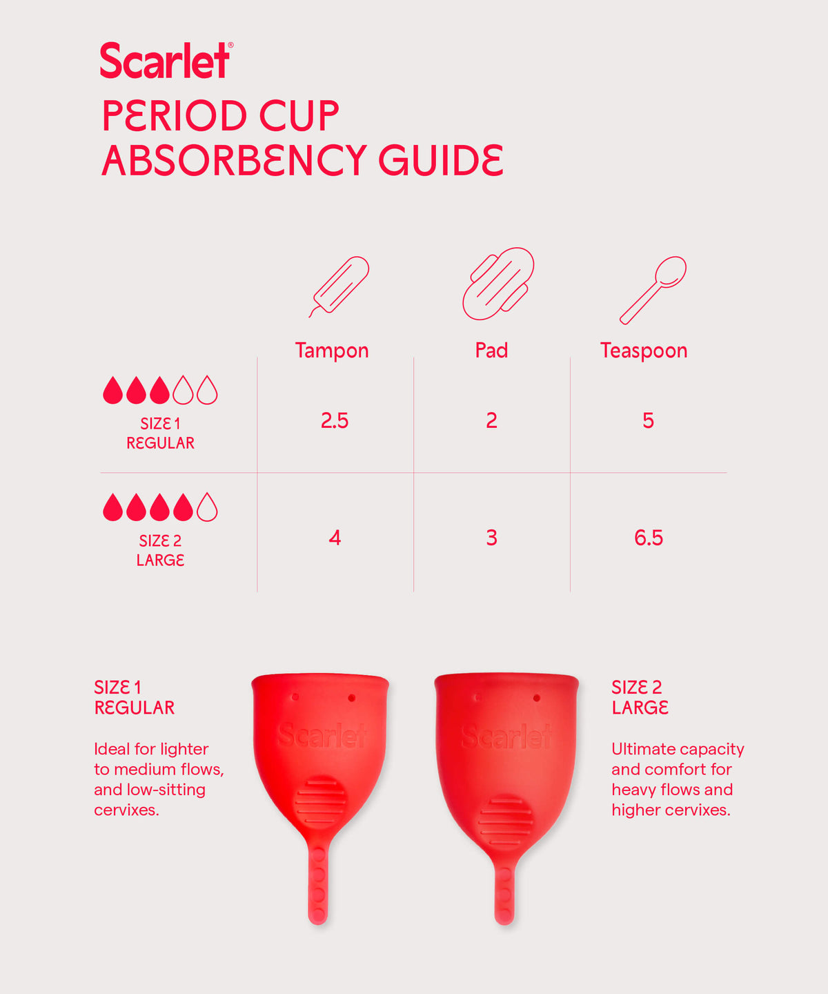 Size chart for Period Cup Starter Kit